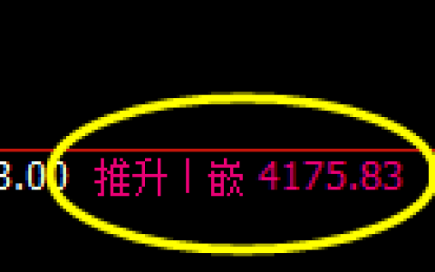 乙二醇：4小时高点，精准展开强势回撤