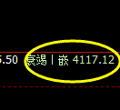 乙二醇：4小时高点，精准展开强势回撤