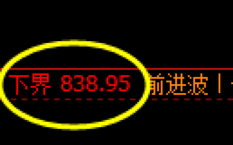 铁矿石：4小时结构，精准展开振荡回升