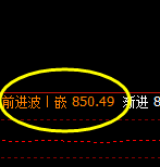 铁矿石：4小时结构，精准展开振荡回升