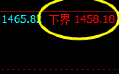 焦煤：价差式试仓低点，精准展开强势回升
