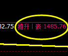 焦煤：价差式试仓低点，精准展开强势回升