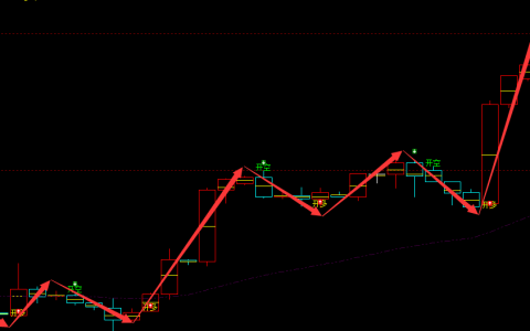 A50期货：4小时周期（多空信号）精准转折结构
