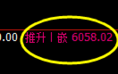 PTA：4小时高点，精准快速冲高回落