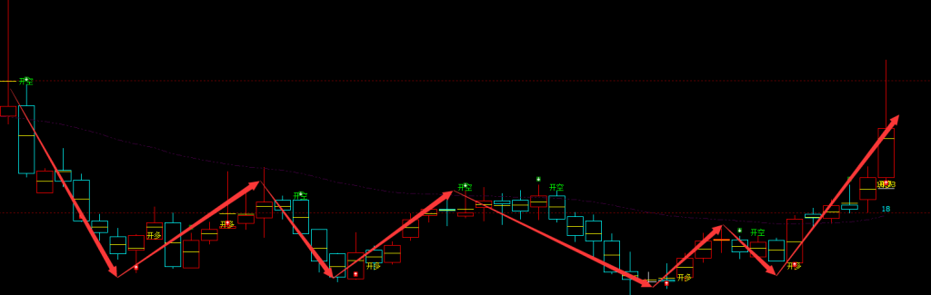 保立佳 301037：周线多空精准转折结构，逃顶抄底完美