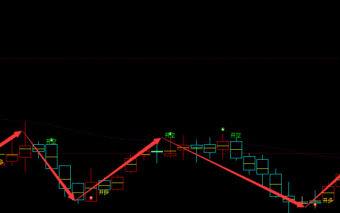 保立佳 301037：周线多空精准转折结构，逃顶抄底完美