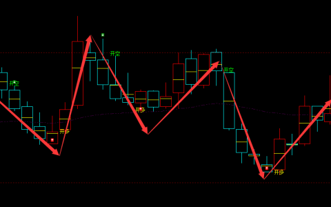 诚迈科技 300598：周线超97% 精准逃顶抄底结构