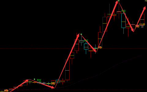 华星创业 300025：周线精准完成多空抄底结构