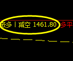 8月1日：焦煤日间精准（系统策略）复盘总结