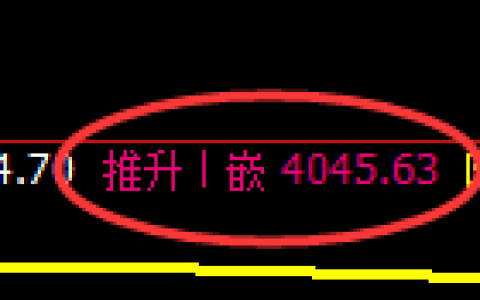 股指300：2小时修正高点，精准展开快速冲高回落