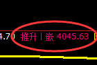 股指300：2小时修正高点，精准展开快速冲高回落