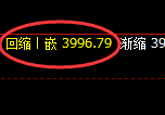 股指300：2小时修正高点，精准展开快速冲高回落