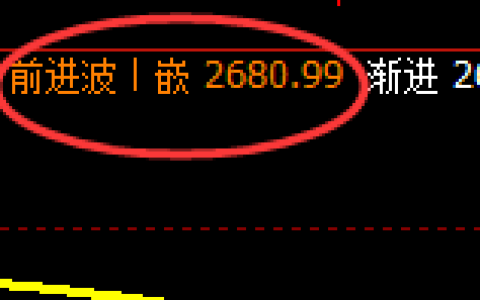 股指50：2小时结构精准展开积极振荡洗盘