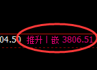 沥青：回补修正低点，精准展开直线强势拉升