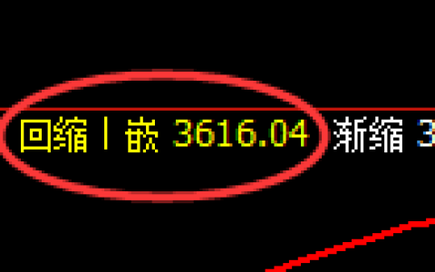 菜粕：日线结构，精准展开宽幅波动