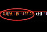 乙二醇：日线低点，精准进入宽幅运行结构