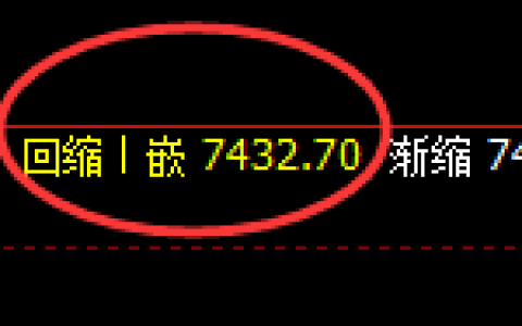 聚丙烯：日线低点，精准展开强势向上回补