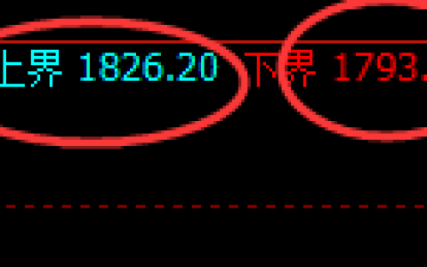 玻璃：日线结构精准展开区间振荡