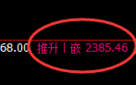 焦炭：回补高点，精准展开快速冲高回落