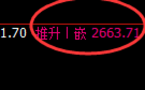 股指50：2小时高点，精准展开单边快速冲高回落
