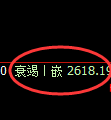股指50：2小时高点，精准展开单边快速冲高回落