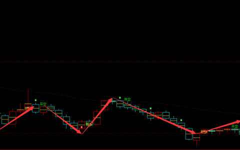 天晟新材 300169：周线精准无误完美抄底转折结构