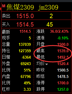 8月2日：焦煤精准价格结构（系统策略）复盘汇总