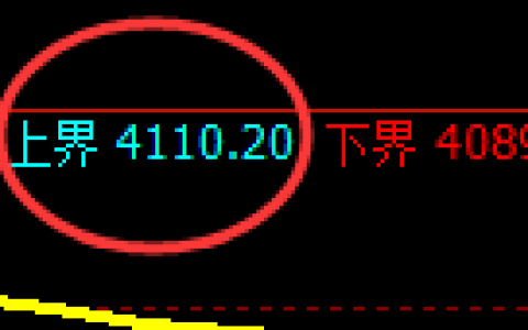 液化气：跌超3%，试仓高点精准展开极端回撤