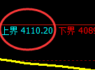 液化气：跌超3%，试仓高点精准展开极端回撤