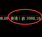 液化气：跌超3%，试仓高点精准展开极端回撤