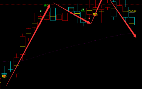 沥青：日线周期（多空转折）超95%精准转折