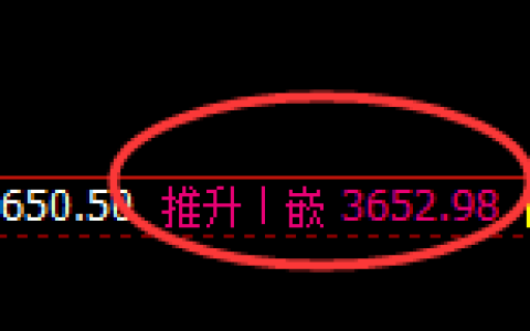 燃油：4小时高点，精准实施极端修正洗盘