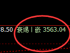 燃油：4小时高点，精准实施极端修正洗盘