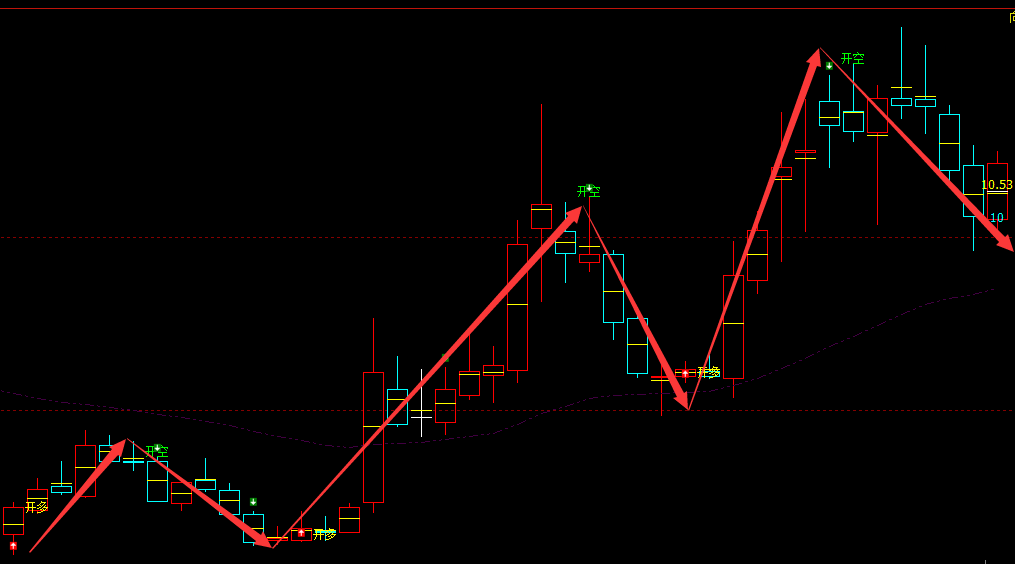华力创通 30045：周线多空精准转折抄底结构