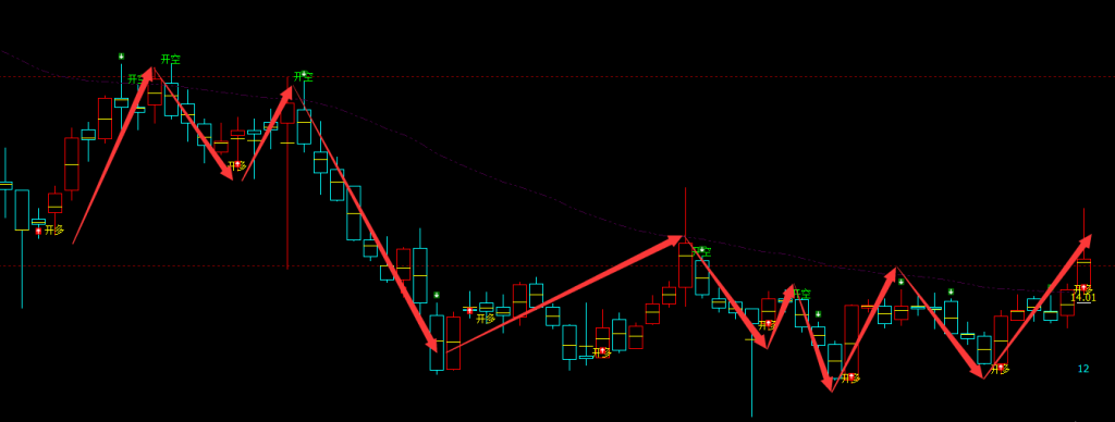 金利华电 300069：周线多空振荡转折抄底结构