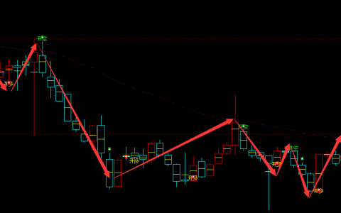 金利华电 300069：周线多空振荡转折抄底结构