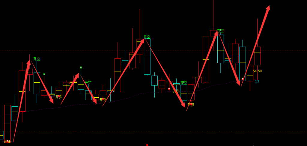 卓创资讯 301299：新股周线精准完美的抄底结构