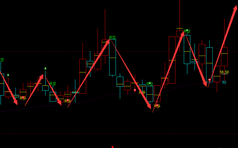 卓创资讯 301299：新股周线精准完美的抄底结构