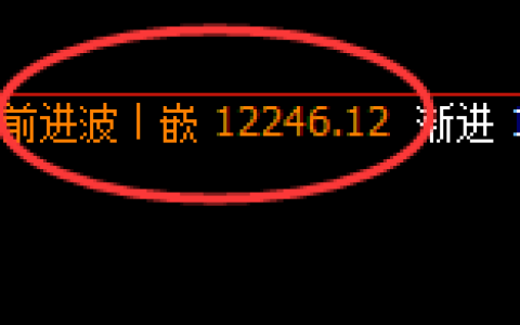 橡胶：日线高点，精准展开极端快速杀跌