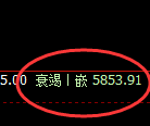 PTA：跌超2%，试仓高点精准展开加速回撤