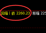 焦炭：跌超4%，试仓高点，精准展开极端下跌，百点利润