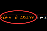 甲醇：4小时洗盘，精准展开宽幅波动