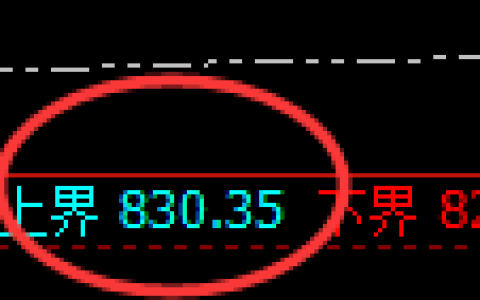 铁矿石：4小时试仓高点，精准进入单边弱势回撤