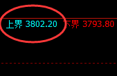 螺纹：4小时试仓高点，精准展开极端疯狂回撤