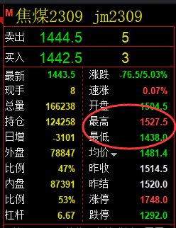 8月3日：精准策略（系统策略）单日超百点利润复盘汇总