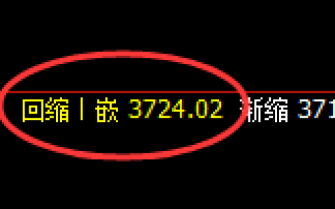 沥青：日线低点，直线展开精准强势拉升