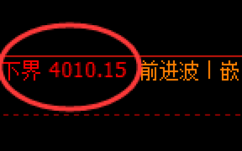 乙二醇：日线结构精准展开区间小幅振荡