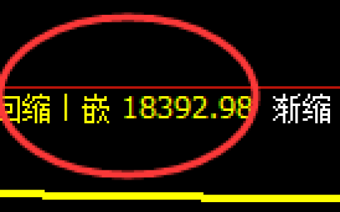 沪铝：修正低点精准展开振荡回升