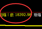 沪铝：修正低点精准展开振荡回升