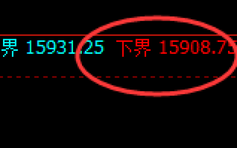 沪铅：4小时回补低点，精准触及并展开强势回升